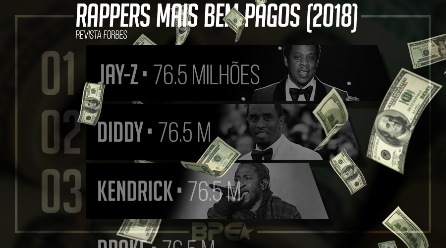 Os rappers mais bem pagos de 2018 • Revista FORBES